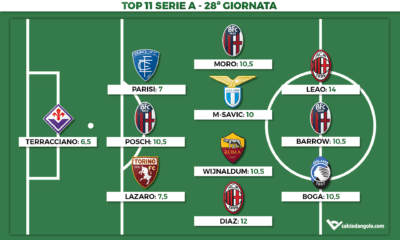 Voti Fantacalcio: la Top 11 della 28&ordf; giornata di Serie A 2022/2023