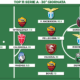 Voti Fantacalcio: la Top 11 della 30&ordf; giornata di Serie A 2022/2023