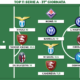 Voti Fantacalcio: la Top 11 della 37&ordf; giornata di Serie A 2022/2023