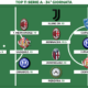 Voti Fantacalcio: la Top 11 della 34&ordf; giornata di Serie A 2022/2023