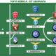 Voti Fantacalcio: la Top 11 della 33&ordf; giornata di Serie A 2022/2023