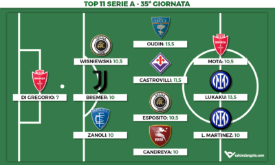 Voti Fantacalcio: la Top 11 della 35&ordf; giornata di Serie A 2022/2023