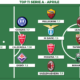 Voti Fantacalcio: la Top 11 del mese di Aprile di Serie A 2022/2023