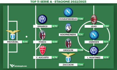 Voti Fantacalcio: la Top 11 della stagione 2022/2023 di Serie A