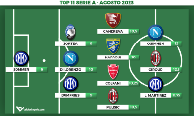Voti Fantacalcio: la Top 11 del mese di Agosto di Serie A 2023/2024