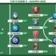 Voti Fantacalcio: la Top 11 del mese di Agosto di Serie A 2023/2024