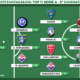 Voti Fantacalcio: la Top 11 della quinta giornata di Serie A 2023/2024
