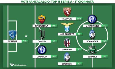 Voti Fantacalcio: la Top 11 della 3&ordf; giornata di Serie A 2023/2024