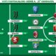 Voti fantacalcio, la Top11 della 21&deg; giornata di Serie A: Zurko-tris, Vlahovic on fire