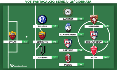 Voti fantacalcio, la Top11 della 28&deg; giornata di Serie A: Shomurodov e Koopmeiners super