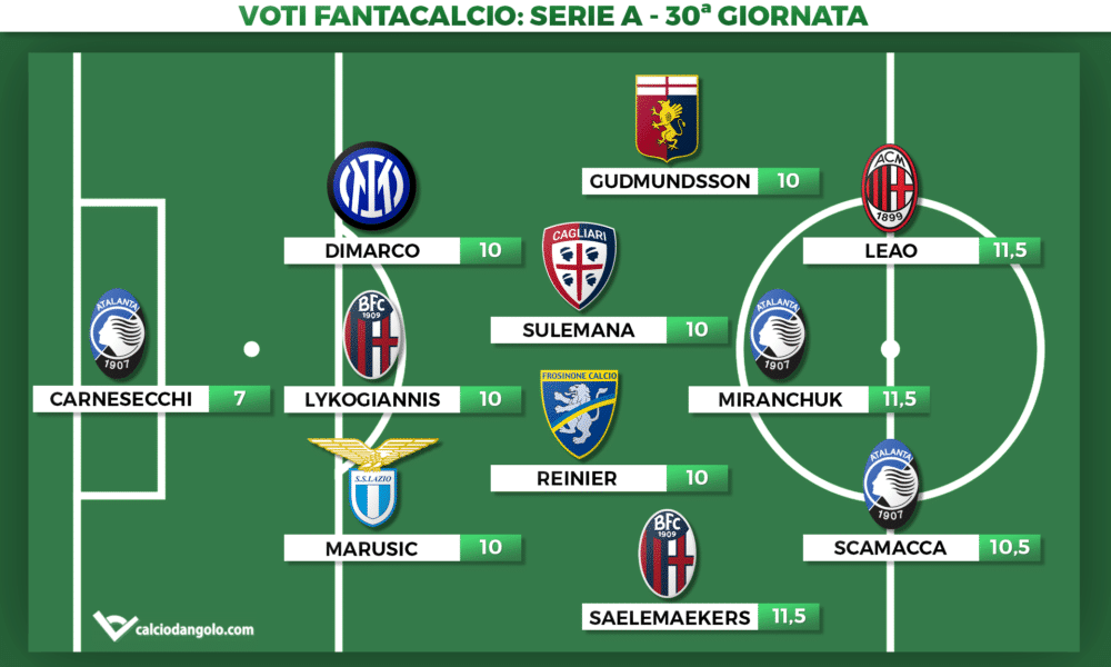 Voti fantacalcio, la Top11 della 30&deg; giornata di Serie A: Leao meravigliao, solito Dimarco