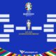 Dove scommettere su Euro 2024 in Italia?
