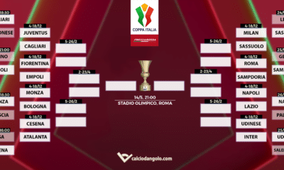 Tabellone Coppa Italia aggiornato in tempo reale: si compongono gli ottavi di finale, ecco le avversare di Milan e Juve
