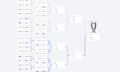 Champions League, il tool dell&rsquo;Uefa che svela i possibili incroci playoff e ottavi