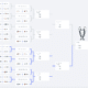 Champions League, il tool dell&rsquo;Uefa che svela i possibili incroci playoff e ottavi